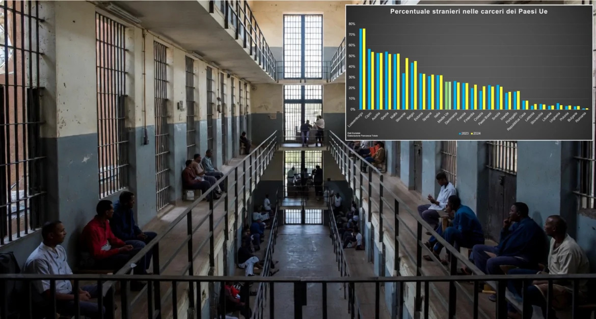 Urgence liée à la criminalité importée : les prisons européennes débordent d'étrangers